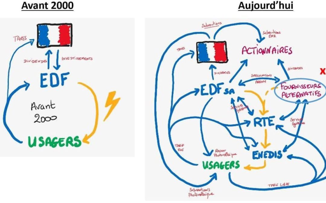 Prix de l’électricité et nucléaire. Négociation européenne de la dernière chance pour la France