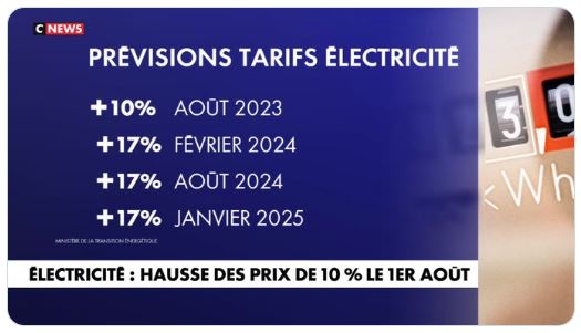 Electricité, une hausse de 17 % tous les 6 mois entre erreur et prémonition !