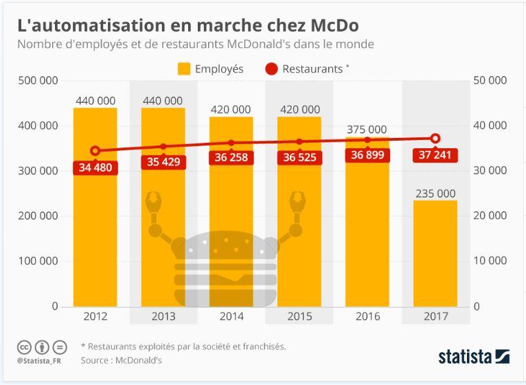 Mac do automatisation graphique emploi