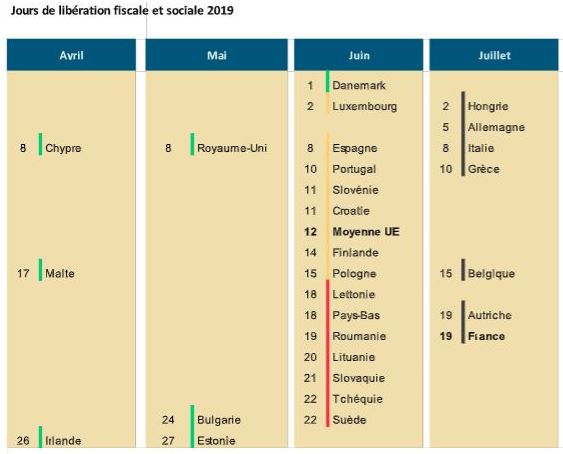 jour de libération fiscal